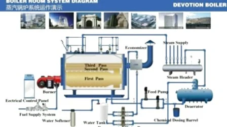 Caldeira de vapor de combustível/gás combustível de alta eficiência 0,5~20 T/H com controlador inteligente